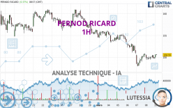 PERNOD RICARD - 1H