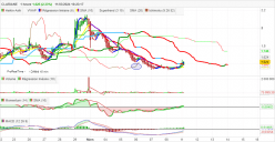 CLARIANE - 1 Std.