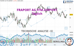 FRAPORT AG FFM.AIRPORT - Täglich