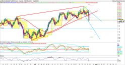 NASDAQ100 INDEX - 4 uur