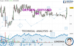 OXYGEN - OXY/USD - 1H