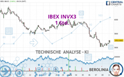 IBEX INVX3 - 1 Std.