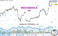 MEDIOBANCA - 1H