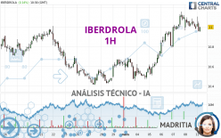IBERDROLA - 1H