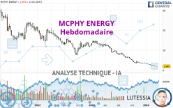 MCPHY ENERGY - Wekelijks