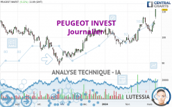 PEUGEOT INVEST - Dagelijks