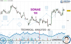 SONAE - 1H