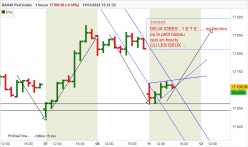 DAX40 PERF INDEX - 1H