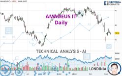 AMADEUS IT - Daily