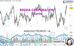 REDEIA CORPORACION - Diario