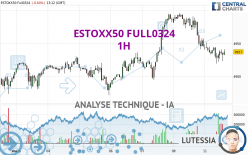 ESTOXX50 FULL0624 - 1 Std.