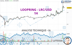 LOOPRING - LRC/USD - 1H