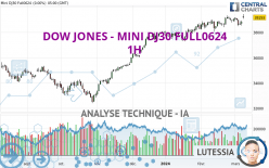 DOW JONES - MINI DJ30 FULL0624 - 1 Std.