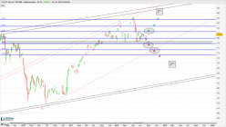 CS ETF (IE) ON FTSE MIB - Wöchentlich