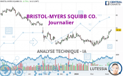 BRISTOL-MYERS SQUIBB CO. - Journalier