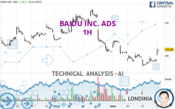 BAIDU INC. ADS - 1H