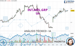 INT.AIRL.GRP - 1H