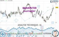 BANKINTER - Daily