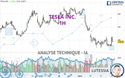 TESLA INC. - 1 Std.