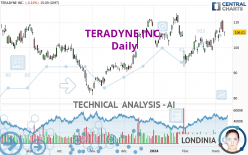 TERADYNE INC. - Daily