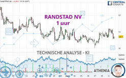 RANDSTAD NV - 1H