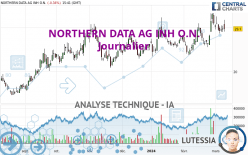 NORTHERN DATA AG INH O.N. - Journalier