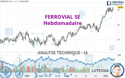 FERROVIAL SE - Weekly