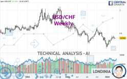 USD/CHF - Semanal