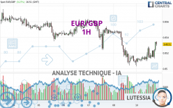 EUR/GBP - 1 uur