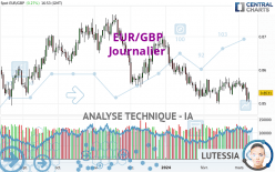 EUR/GBP - Diario