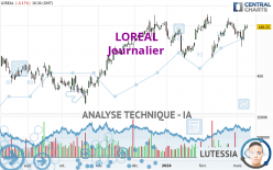 LOREAL - Journalier