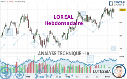 LOREAL - Hebdomadaire