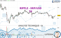 RIPPLE - XRP/USD - 1H