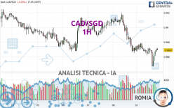 CAD/SGD - 1H