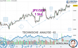 JPY/SEK - 1 Std.