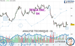 TESLA INC. - 1H