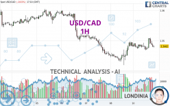 USD/CAD - 1H