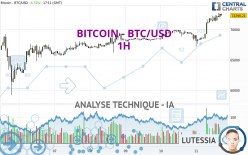 BITCOIN - BTC/USD - 1 Std.