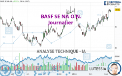 BASF SE NA O.N. - Journalier