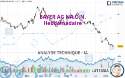 BAYER AG NA O.N. - Wöchentlich