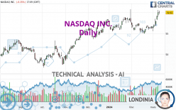 NASDAQ INC. - Journalier