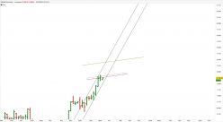 DAX40 PERF INDEX - Hebdomadaire