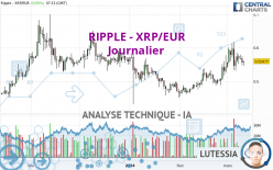 RIPPLE - XRP/EUR - Giornaliero