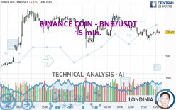 BINANCE COIN - BNB/USDT - 15 min.