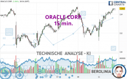 ORACLE CORP. - 15 min.