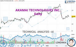 AKAMAI TECHNOLOGIES INC. - Täglich