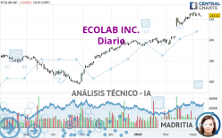 ECOLAB INC. - Dagelijks