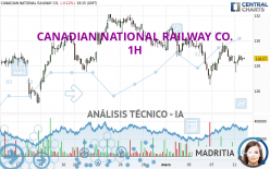 CANADIAN NATIONAL RAILWAY CO. - 1 uur