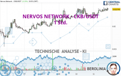 NERVOS NETWORK - CKB/USDT - 1 Std.
