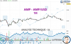 AMP - AMP/USD - 1H